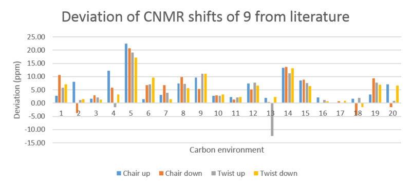 File:NF CNMR 9 deviations.png