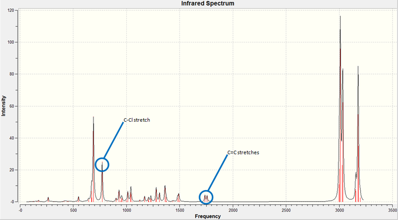 File:IR spectrum of dialkene.jpeg