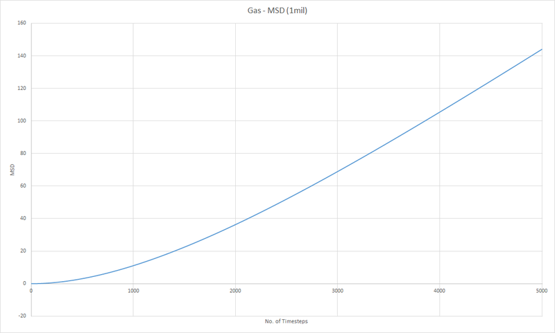 File:Gas1.png