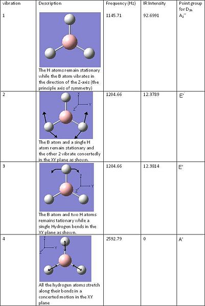 File:AJW VibrationTable.JPG