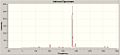 Predicted cis isomer IR