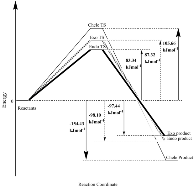 File:Reaction pathway na2615.png