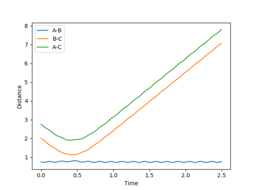 Figure 4 (b)