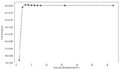 Thumbnail for version as of 23:10, 5 December 2017