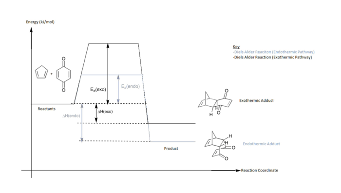 reaction coordiaate