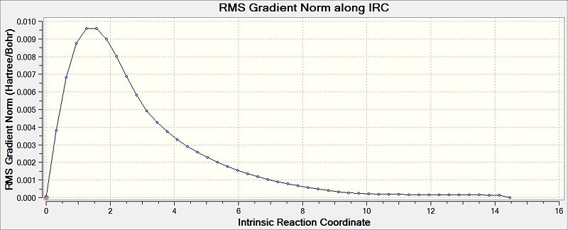 File:Irc2rms.jpg