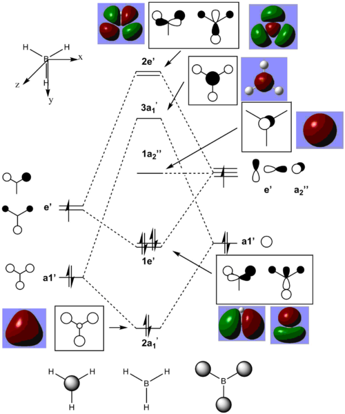File:Zy1416 MO diagram 2.png