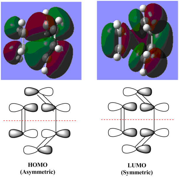 File:Butadiene&ethylene HOMO LUMO ahl10.png