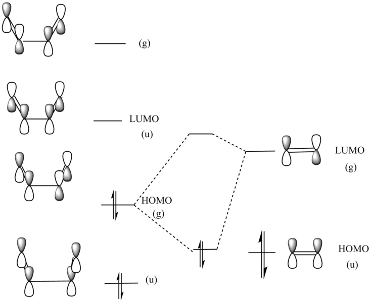 File:HOMO-LUMO diagram complabs.png