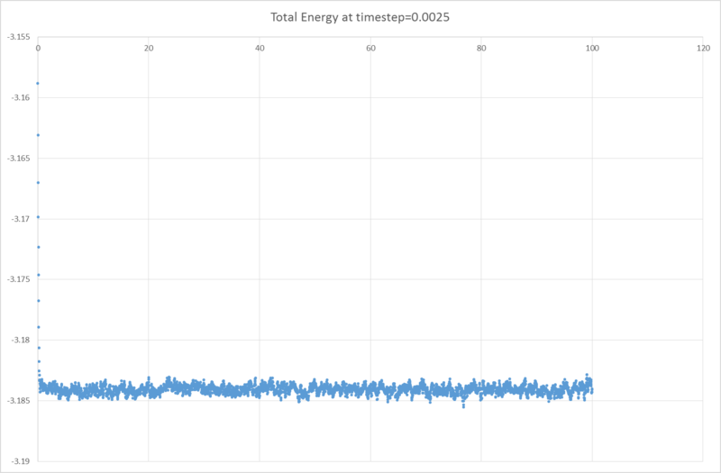 File:TotalE at 0.0025 - SHL.png