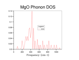 DOS