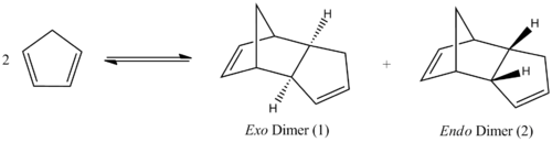 Dimerisation of Cyclopentadiene