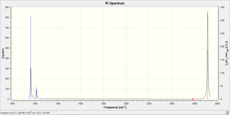 BH3 IR Spectrum
