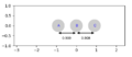 Initial conditions of the three H atoms. Momenta= 0