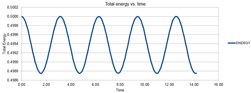File:Total energy vs t.png