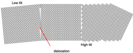 Example of grain boundaries.