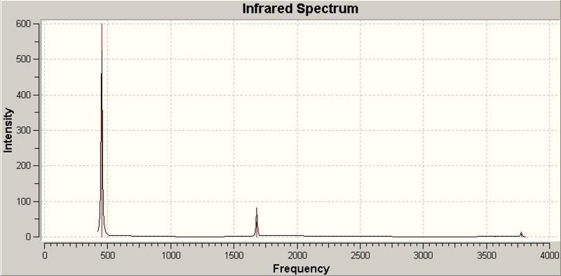 File:NH3 C3v IR spectrum 2qpzm1029.jpg
