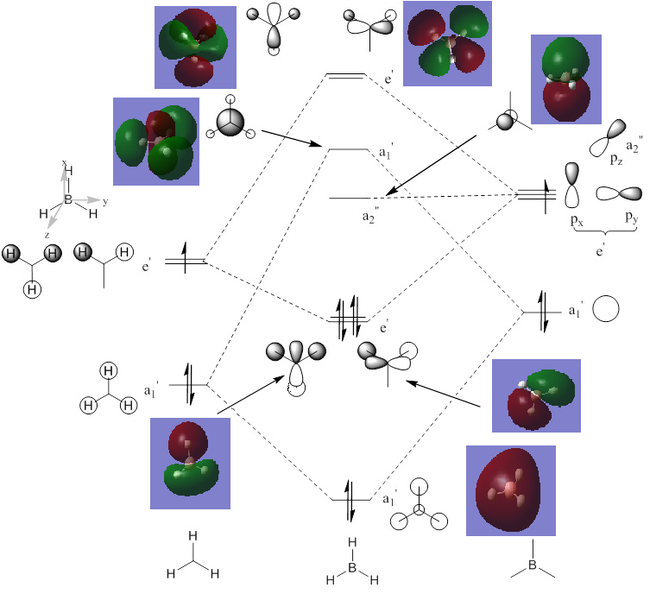 File:SS BH3 MOLECULAR ORBITAL Diagram.png