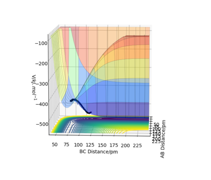 File:01533219-H F Surface Plot.png