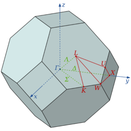Thermal Expansion Coefficient