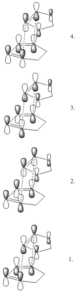 Molecular orbital diagrams representing the exo transition state