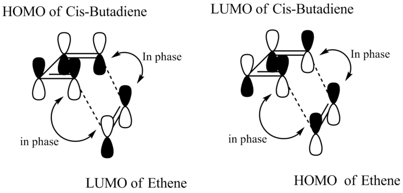 File:DielsAlderorbitals.png
