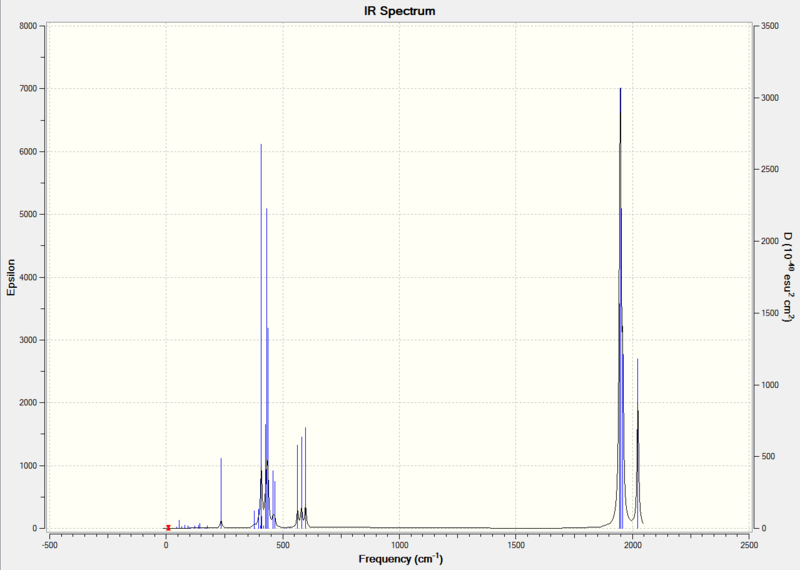 File:Xl3209 Cis ir spectrum.PNG
