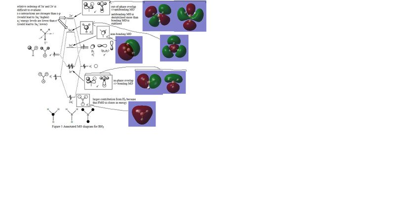 File:DmongBH3MOdiagram.jpg