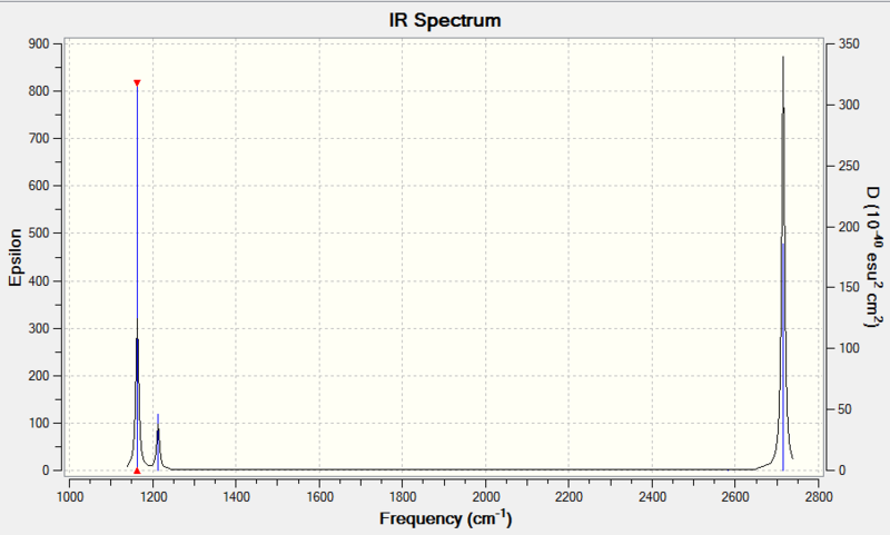 File:NAS BH3 FREQ IR.PNG