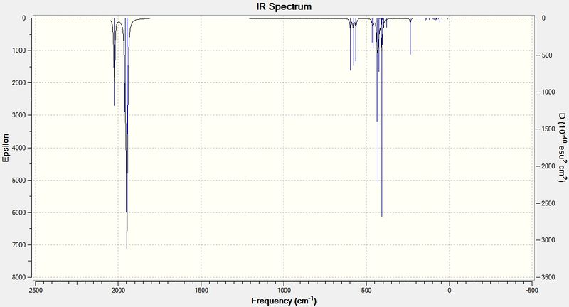 File:Nm1909CisIRspectrum.jpg