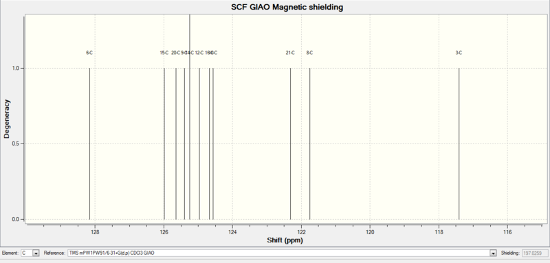 File:Triazole A NMR ZoomPAP.png