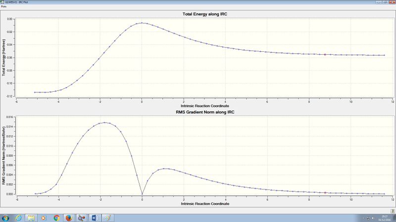 File:Endo Reaction Coordinate.jpg