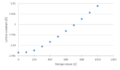 Thumbnail for version as of 09:47, 9 December 2016