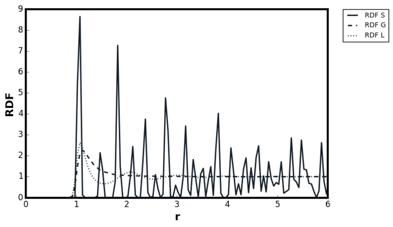 File:Rdf combined.png