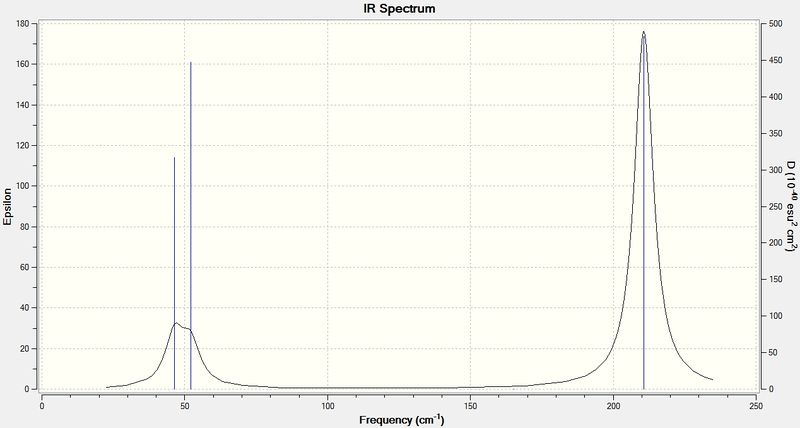 File:Tlbr3IRspectrum.jpg