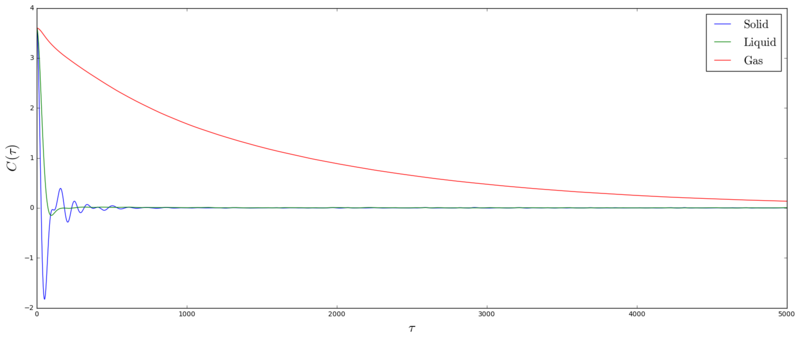 File:1mil vacf.png