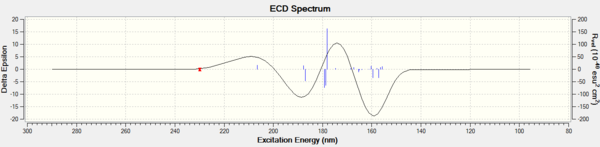 ECD for ß-methyl styrene oxide