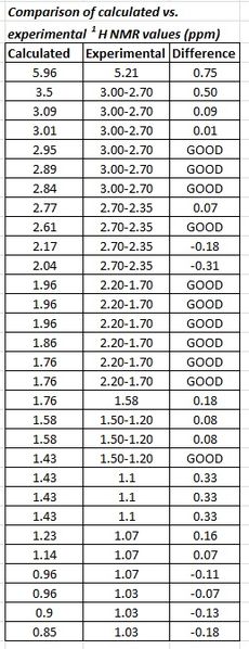 File:1H NMR summary.jpg