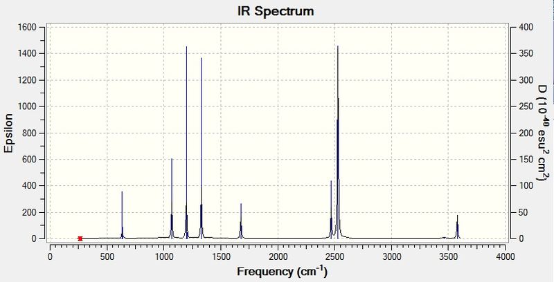 File:NH3BH3 freq spectrum.jpg