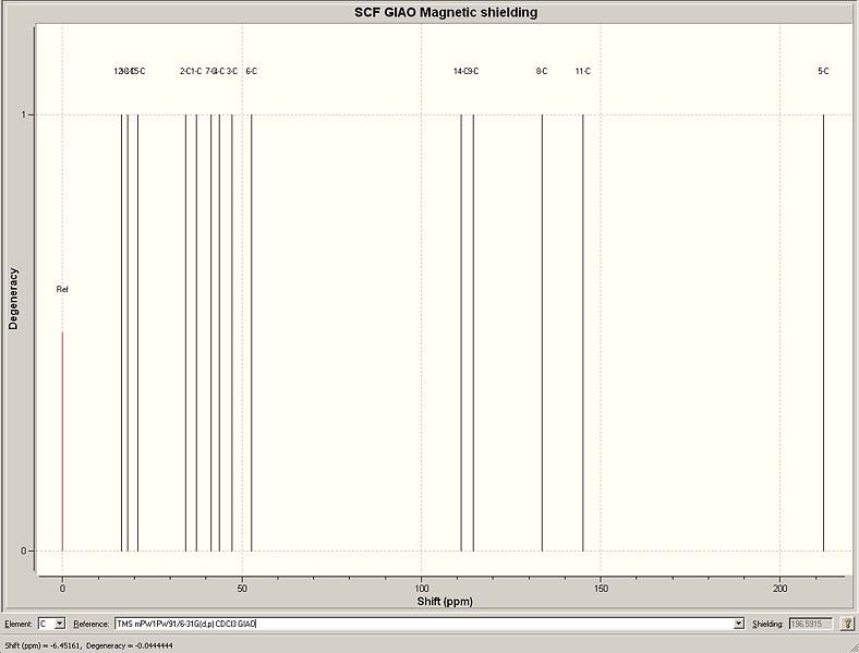 File:Rcarvone prod 1 nmr spectra.jpg