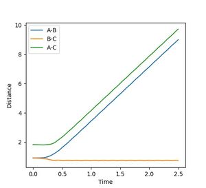 Figure 6b: The internuclear distance is the same but with labels swapped.
