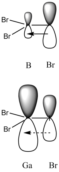 File:B Ga overlaps.png