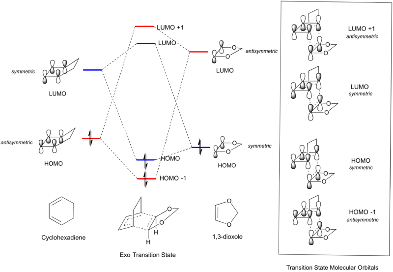 File:Ex 2 exo MO diagram.png