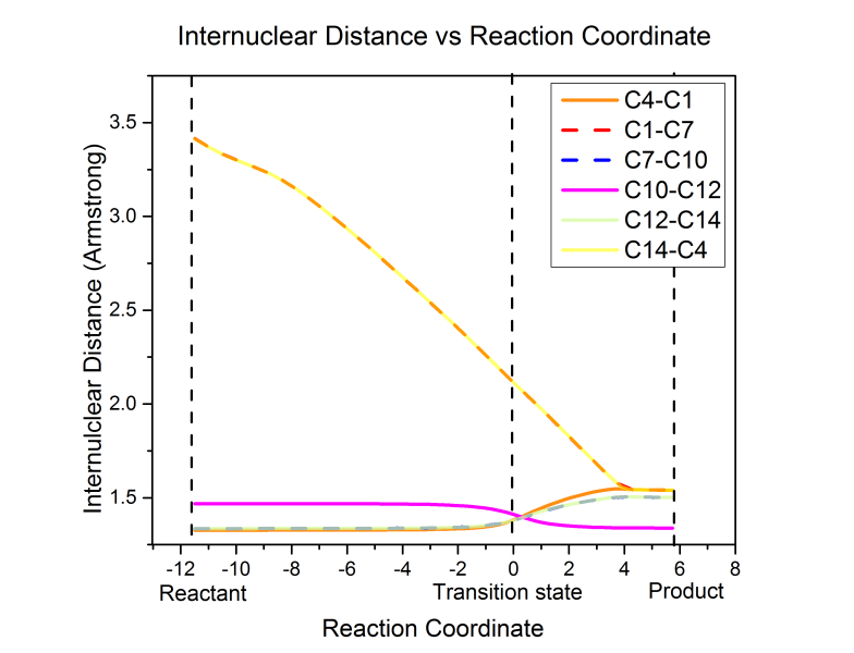 File:GvwEx1 internuclear distance 02.png