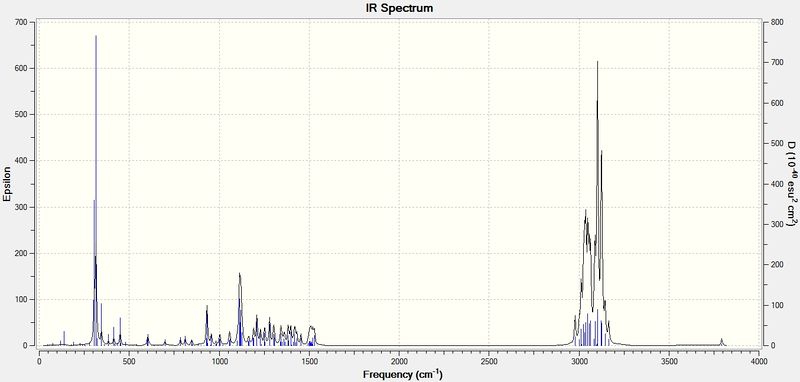 File:IR spectrum mini isomer 1.jpg