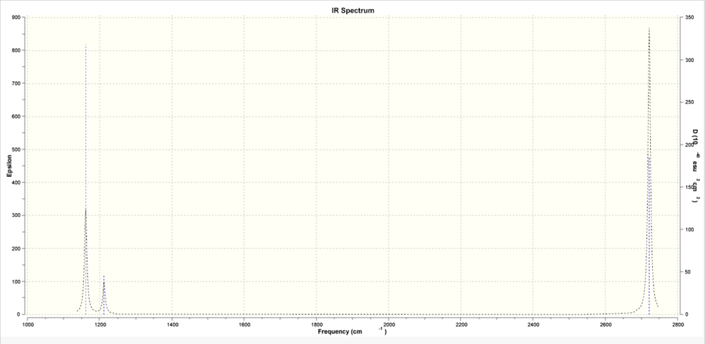 IR Spectrum