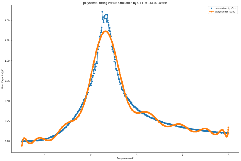 File:JP3915 polyfit1.png