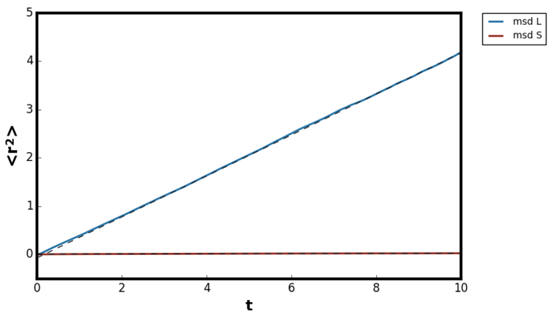 File:Liquid solid msd2.png