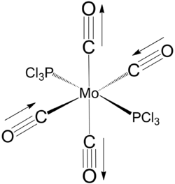 MO diagram