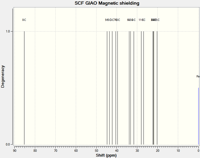 File:CNMR2ram209.png